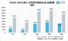 2023年比特币(BTC)最新数据