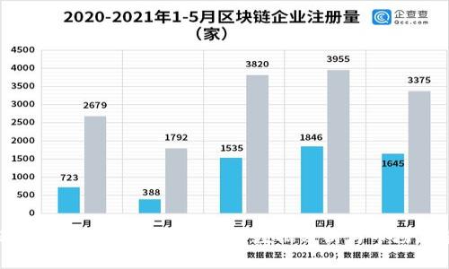 2023年比特币(BTC)最新数据分析与市场展望