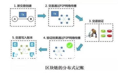 数字钱包骗局的真相揭露：如何识别与防范