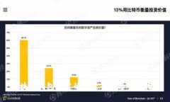 区块链钱包开发的关键条