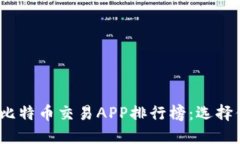 2023年最佳比特币交易APP排