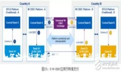 如何安全快速地下载Toko