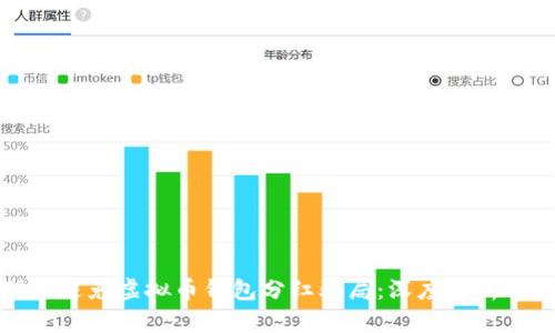 如何识别和避免虚拟币钱包分红骗局：深度解析与应对策略