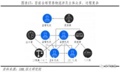 Gopay钱包：数字支付新时代