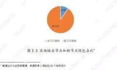 如何观察和分析区块链上