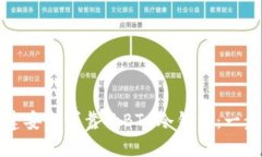 如何创建安全可靠的BTC冷