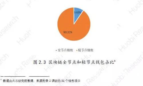 区块链钱包配置指南：从新手到高手的全方位解读