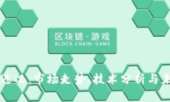 狗狗币近况：市场走势、