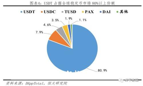 什么是MetaMusk钱包？全面解析去中心化钱包的功能与优势