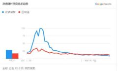如何选择和使用USDT官方钱