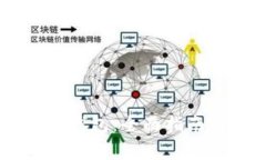 如何创建IM数字钱包：全面