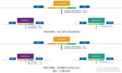 区块链钱包制作费用一览