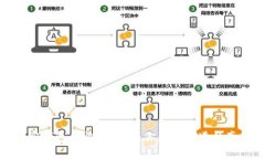加密钱包的收益分析：你应该知道的真相