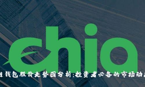 区块链钱包股价走势图分析：投资者必备的市场动态解析