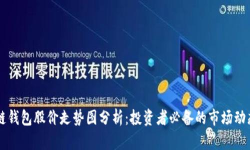 区块链钱包股价走势图分析：投资者必备的市场动态解析