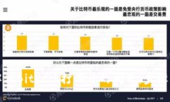 如何解决Bitdock打不开的问