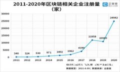 2023年数字货币钱包测评：