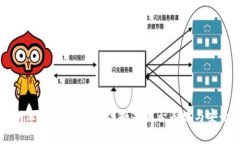 钱包私钥泄露后如何处理
