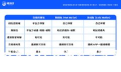 虚拟币投资入门：全面教