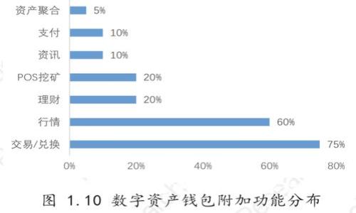 如何将信任钱包中的币提到银行卡
