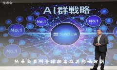 热币交易所全球排名及其