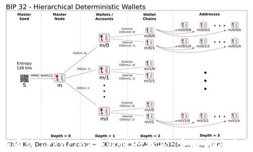 
如何通过TronLink钱包进行挖矿：完整指南与技巧