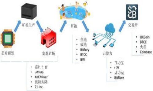 如何高效对接区块链钱包与交易平台