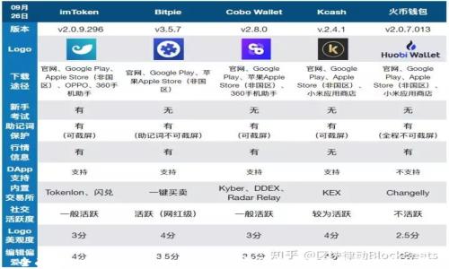 
全面揭秘USDT商城：如何通过数字货币交易实现购物新体验