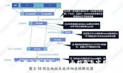 如何使用比特币充值：全