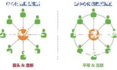    如何在以太坊上进行交