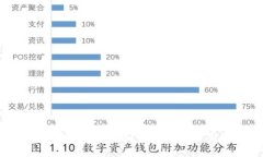 CG钱包是正规平台吗？深入