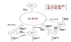 以太坊坎昆升级最新消息：掌握区块链未来的明