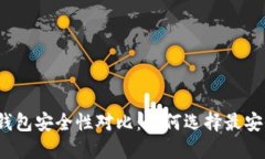 数字货币钱包安全性对比：如何选择最安全的钱