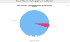 LedgerX钱包使用教程：从注册到交易的全面指南