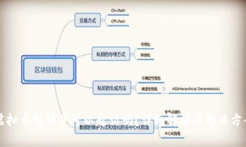 虚拟币转错了可以起诉吗？详细解析与解决方案