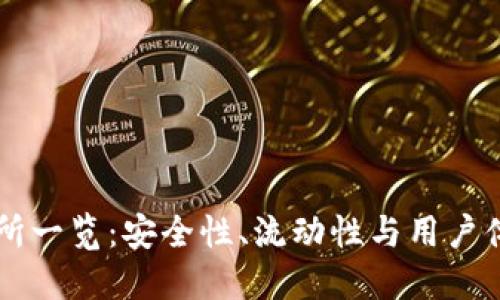 币圈十大交易所一览：安全性、流动性与用户体验的全面评估