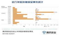 如何通过TokenIM实现收益最