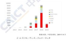 数字货币钱包原理详解：
