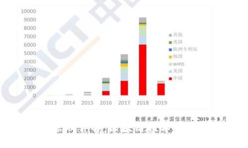 数字货币钱包原理详解：区块链技术下的资产管理工具