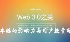 中本聪的影响力与用户数