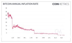 12个助记词能生成多少个数