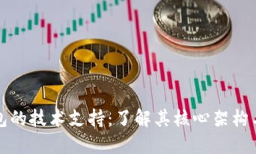 区块链钱包的技术支持：了解其核心架构与发展趋势