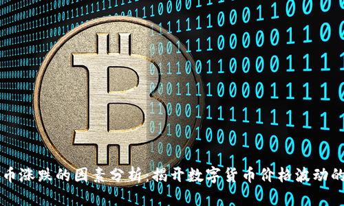 虚拟币涨跌的因素分析：揭开数字货币价格波动的真相