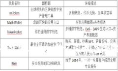 如何安全管理冷钱包Ledg