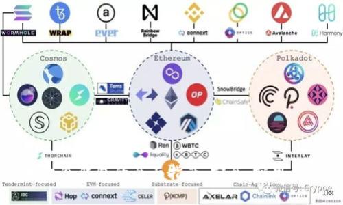 区块链中文冷钱包的全面指南：安全、实用与选择策略