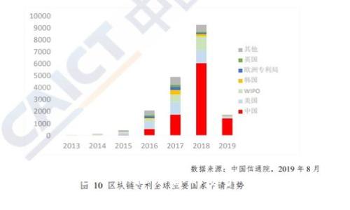   知乎推荐的虚拟币钱包：如何选择最适合你的数字资产存储方案 /   
 guanjianci 虚拟币钱包,数字资产,区块链 /guanjianci 

引言
随着数字货币的迅猛发展，越来越多的人开始关注如何安全高效地管理自己的虚拟资产。在众多选择中，虚拟币钱包显得尤为重要。它不仅仅是一个存储工具，更是用户与区块链世界互动的桥梁。在这一篇文章中，我们将详细探讨虚拟币钱包的种类、功能以及选择的关键因素，帮助你找到最合适的解决方案。

虚拟币钱包的类型
虚拟币钱包主要分为两大类：热钱包和冷钱包。热钱包是通过互联网连接的，这种钱包方便快捷，适合频繁交易的用户。而冷钱包则是一种离线存储方式，相对安全，适合长期存储大额虚拟币。

热钱包详解
热钱包可以分为桌面钱包、手机钱包以及网页钱包。桌面钱包通常安装在个人电脑上，用户可以完全控制自己的私钥，安全性相对较高，但也容易受到黑客攻击。手机钱包则是为移动用户量身打造，支持随时随地访问，便于日常消费和小额交易。网页钱包则是在云端平台上管理，虽然使用方便，但需要信任平台提供商。选择热钱包时，用户需考虑安全性和便捷性之间的平衡。

冷钱包详解
冷钱包有硬件钱包和纸钱包。硬件钱包如Ledger、Trezor等，用于存储私钥，并在离线状态下进行交易操作，因而有极高的安全性。纸钱包则是将私钥印刷在纸张上，用户需妥善保管。这类钱包适合那些希望长期投资或不频繁交易的用户。虽然冷钱包的使用可能相对复杂，但对于极端重视安全的用户而言，特别值得考虑。

选择虚拟币钱包的关键因素
在选择适合自己的虚拟币钱包时，考虑的因素有很多。首先是安全性，选择有良好口碑且具备强大安全措施的钱包，是保护资产的基本前提。其次是易用性，用户在日常使用中是否方便也很重要。此外，支持的币种、交易费用、备份和恢复功能等也是不可忽视的要素。

安全性的重要性
在选择虚拟币钱包时，安全性无疑是首要考虑的方面。近年来，虚拟币交易所遭受黑客攻击的事件屡见不鲜，导致用户资产损失惨重。据统计，许多因安全漏洞丢失资金的案例促使用户更加重视钱包的安全防护。因此，选用知名品牌的冷钱包或硬件钱包无疑是一种有效的保障方式。

用户体验和易用性
除了安全性外，用户的使用体验也是至关重要的。一个界面友好的钱包不仅能让新手快速上手，还能减少因操作不当导致的资产损失。此外，拥有良好客服支持的钱包，能在用户遇到问题时提供及时的帮助，增强用户的信任感。

货币支持和转换功能
并不是所有虚拟币钱包都支持所有的数字资产。选择一个支持多种主流虚拟币的钱包，可以让用户在不同的投资项目中灵活转换，减少因转换平台费用而带来的额外支出。同时，有些钱包内置了交易所功能，可以直接在钱包内进行币种兑换，进一步提高了用户的便利性。

交易费用与网络状况
交易费用是用户在使用虚拟币钱包时不可忽视的一个因素。不同的钱包可能会收取不同的费用，尤其在网络拥堵时，手续费可能会大幅上涨。因此，选择一个费用合理且透明的钱包，可以帮助用户在长时间的使用中节省不少成本。

备份与恢复功能
虚拟币钱包在使用过程中，用户可能会面临设备丢失、损坏等情况。因此，拥有良好的备份和恢复功能是选择钱包时必须考虑的一点。大多数知名钱包会提供助记词或私钥备份功能，用户需认真妥善保管这些信息，以防日后资产无法恢复。

市场上推荐的虚拟币钱包
市场上有许多虚拟币钱包可供选择，以下是一些广受好评的推荐：
ul
    listrongLedger Nano S/X：/strong这种硬件钱包以其极高的安全性能著称，支持上百种虚拟货币，用户可在离线状态下安全存储资产。/li
    listrongTrezor：/strong另一款优秀的硬件钱包，易于使用，具备多种安全功能，适合新手与专业用户。/li
    listrongTrust Wallet：/strong一款手机钱包，因其易用性和多币种支持而受到许多用户的青睐。/li
    listrongCoinomi：/strong支持非常多的加密货币，有内置的交换功能，用户体验非常好。/li
/ul

总结
总体来说，选择虚拟币钱包时应综合考虑安全性、易用性、支持的资产种类及交易费用等多个因素。无论你是新手还是专业投资者，找到最适合自己的钱包，才能在数字资产的世界中保障你的资产安全，灵活管理。在数字货币日益普及的新潮流中，拥有一个优秀的虚拟币钱包，将是你进入这一领域的坚实一步。

