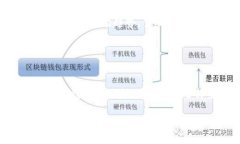   虚拟币钱包的通用性及安