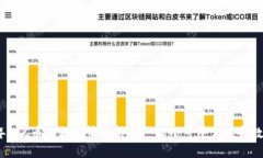 2023年BTC币价格行情分析—