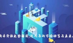 狗狗币价格走势解析：近