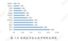 多链钱包的安全性分析：